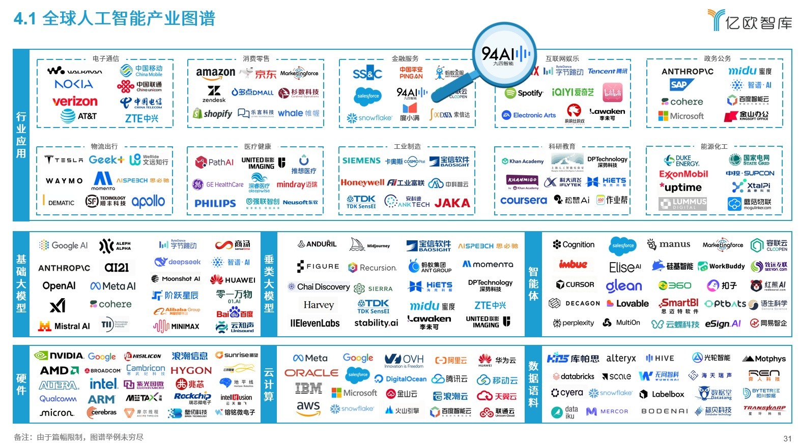 1784519820111 92 全球人工智能产业图谱